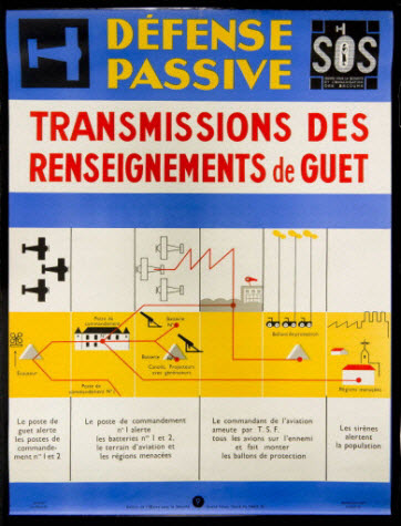 estampe - DEFENSE PASSIVE TRANSMISSIONS DES RENSEIGNEMENTS de GUET